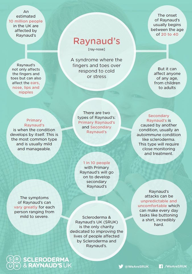 Raynauds Information